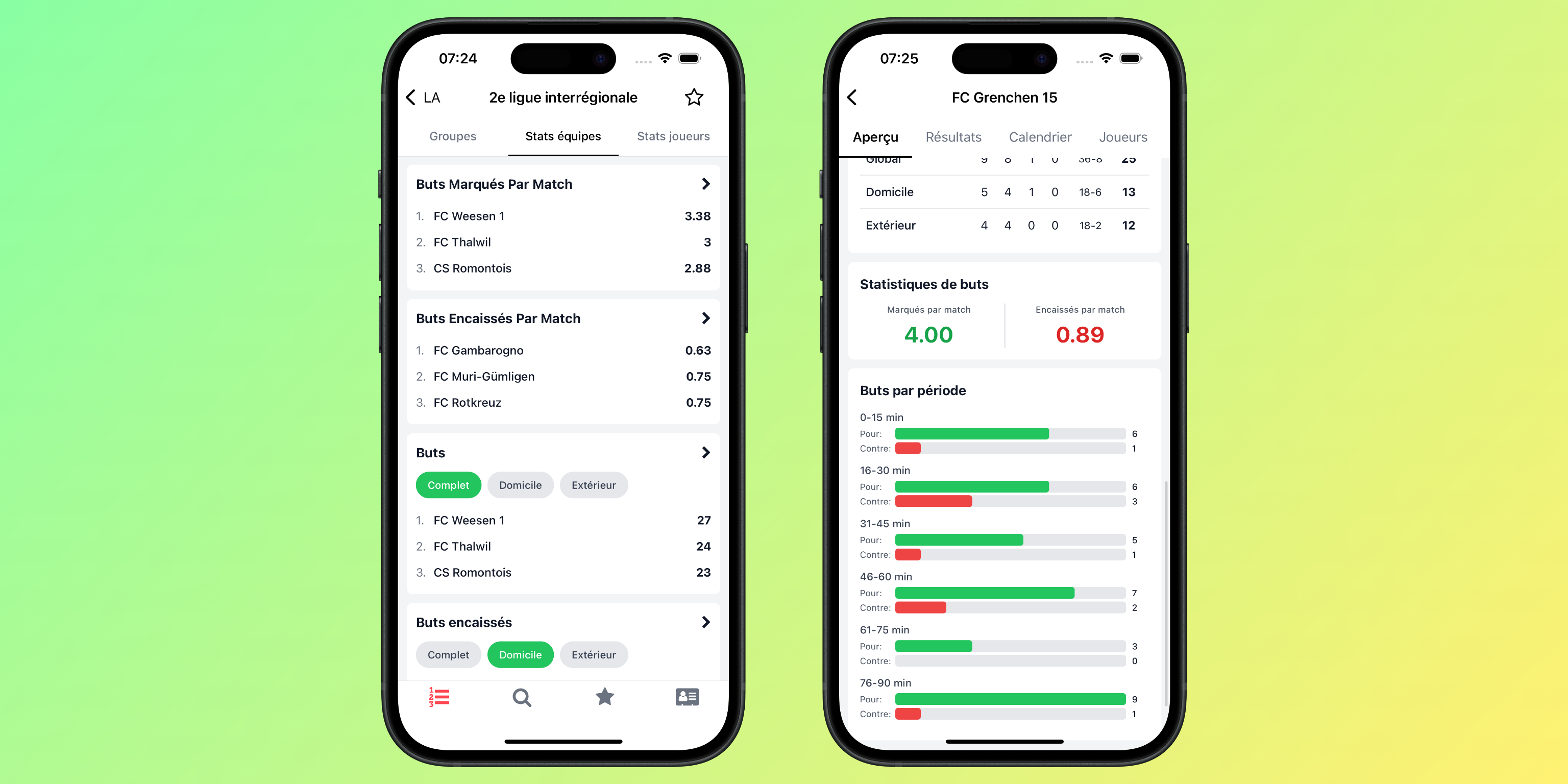 Ajout des buts marqués et encaissés par match - FootStats Blog Article