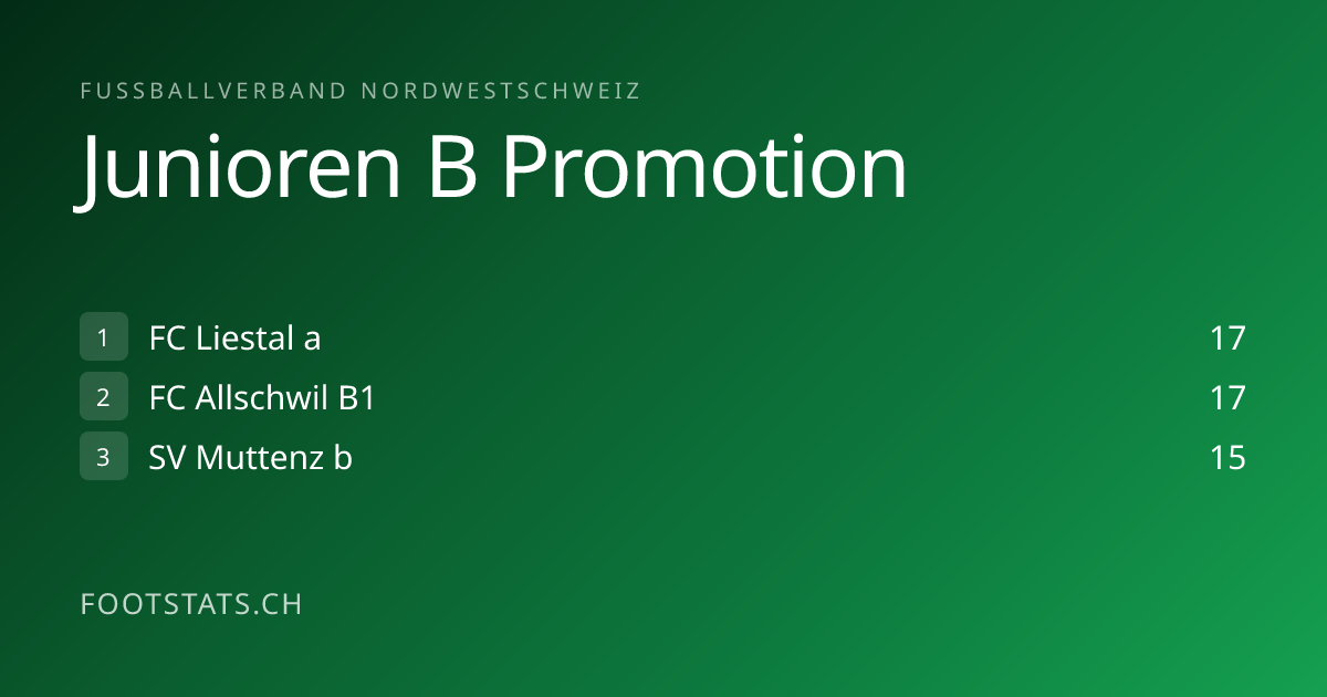 Tabelle Junioren B Promotion FVNWS 2026/27 - Resultate | Footstats