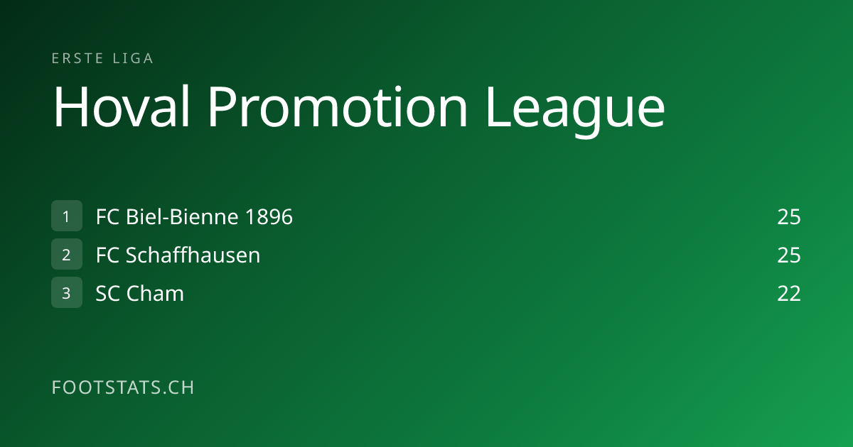 Tabelle Hoval Promotion League EL 2026/27 - Resultate und Torschützen ...