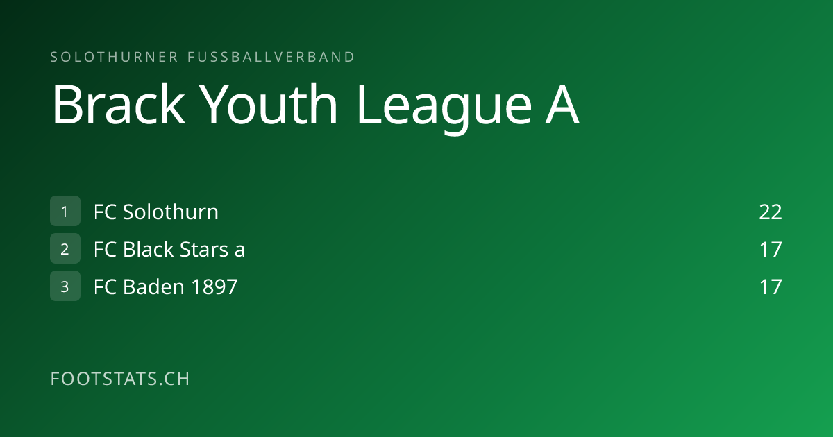 Tabelle Brack Youth League A SOFV 2026/27 - Resultate und Torschützen ...