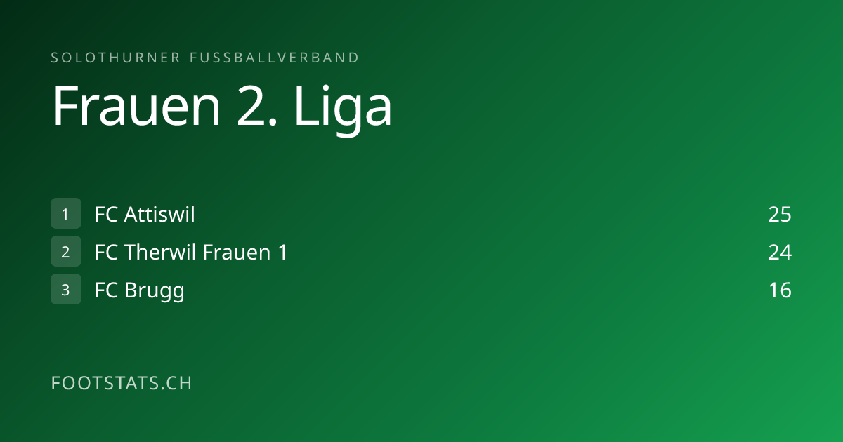 Tabelle Frauen 2. Liga SOFV 2026/27 - Resultate | Footstats
