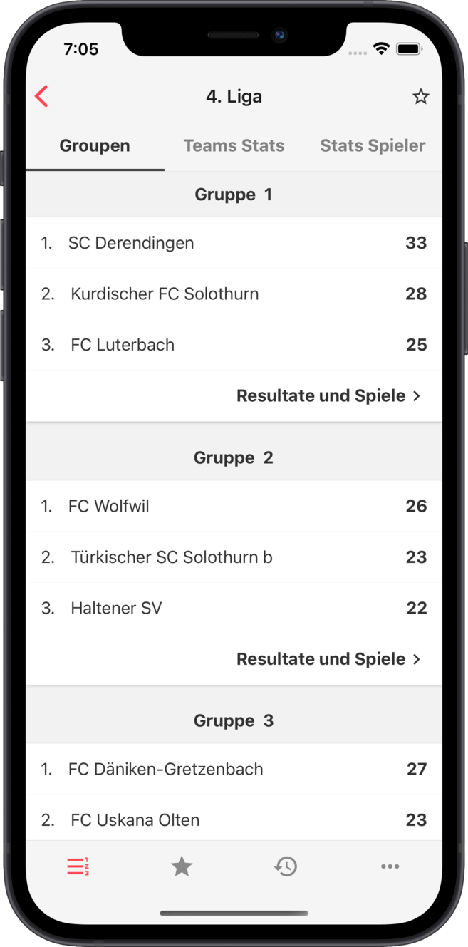 sofv - Resultate | Spielplan | Ranglisten