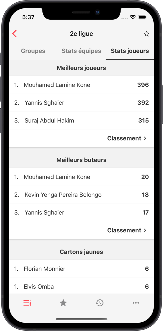 acvf - Spielerstatistiken