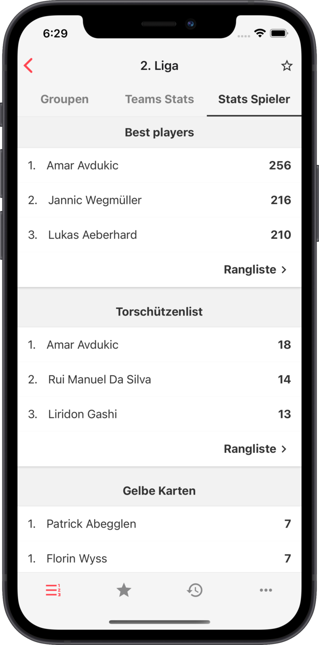 afbj - Spielerstatistiken