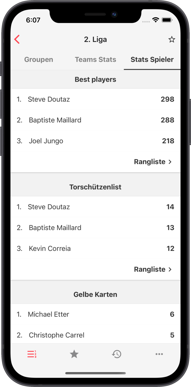 aff - Spielerstatistiken