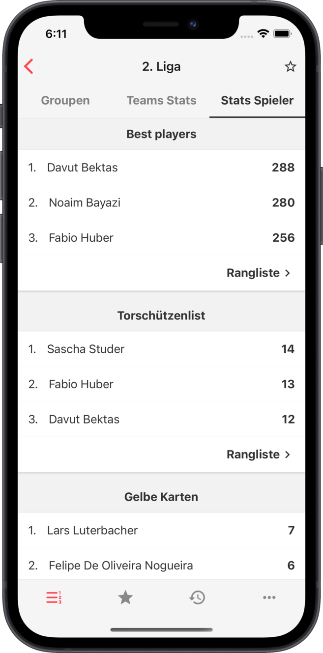 afv - Spielerstatistiken