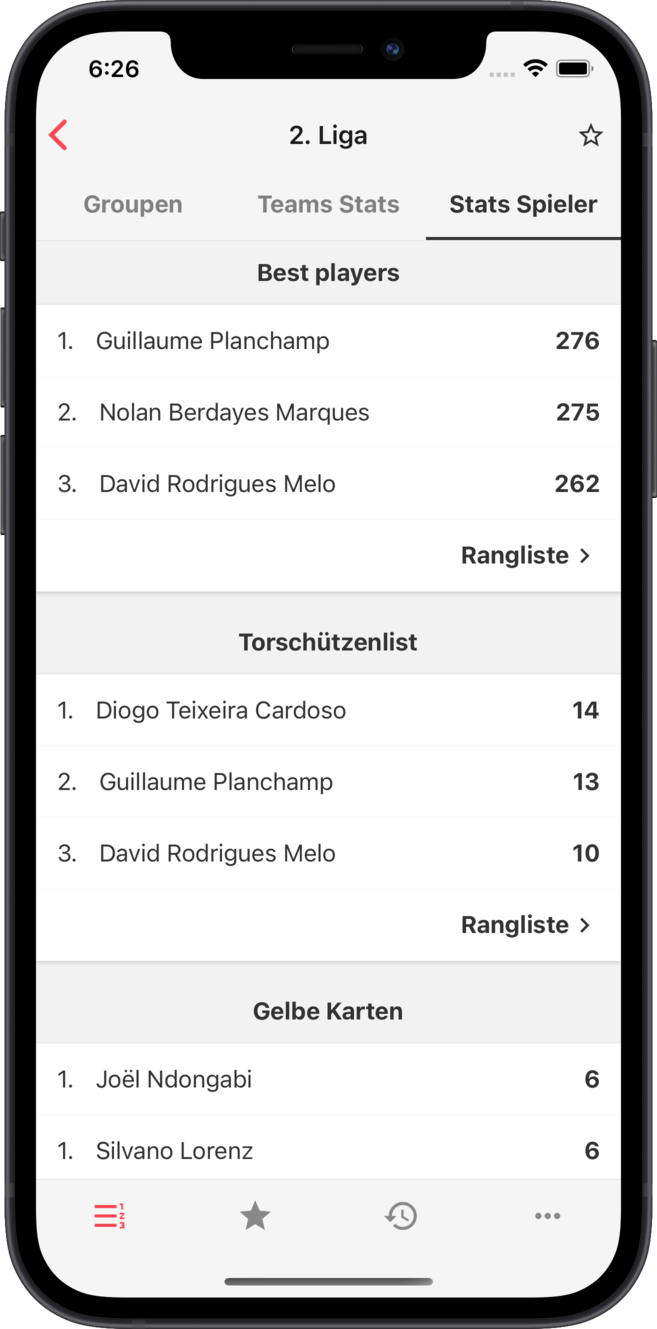 avf - Spielerstatistiken