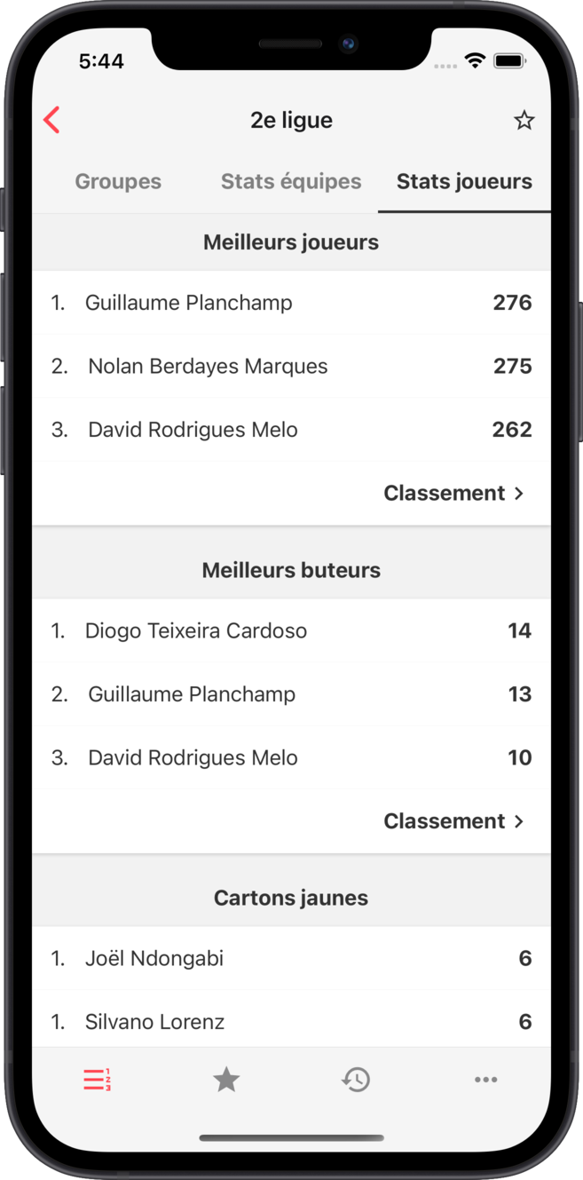 avf - Stats joueurs