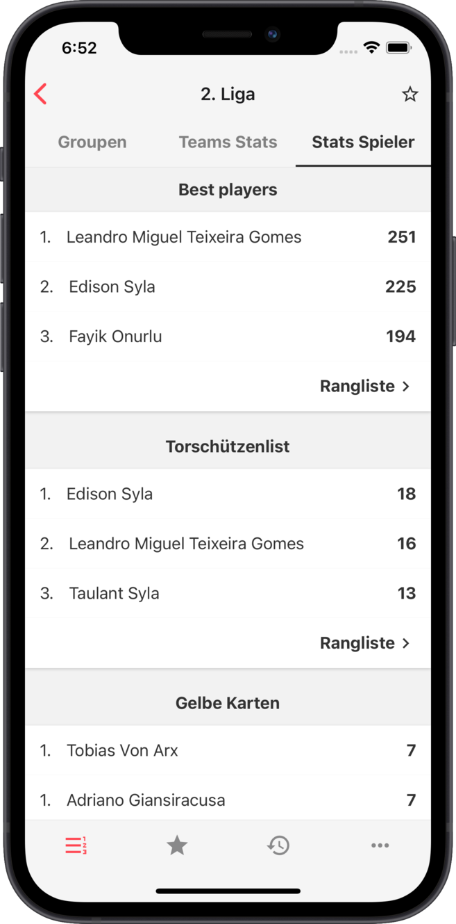 fvrz - Spielerstatistiken