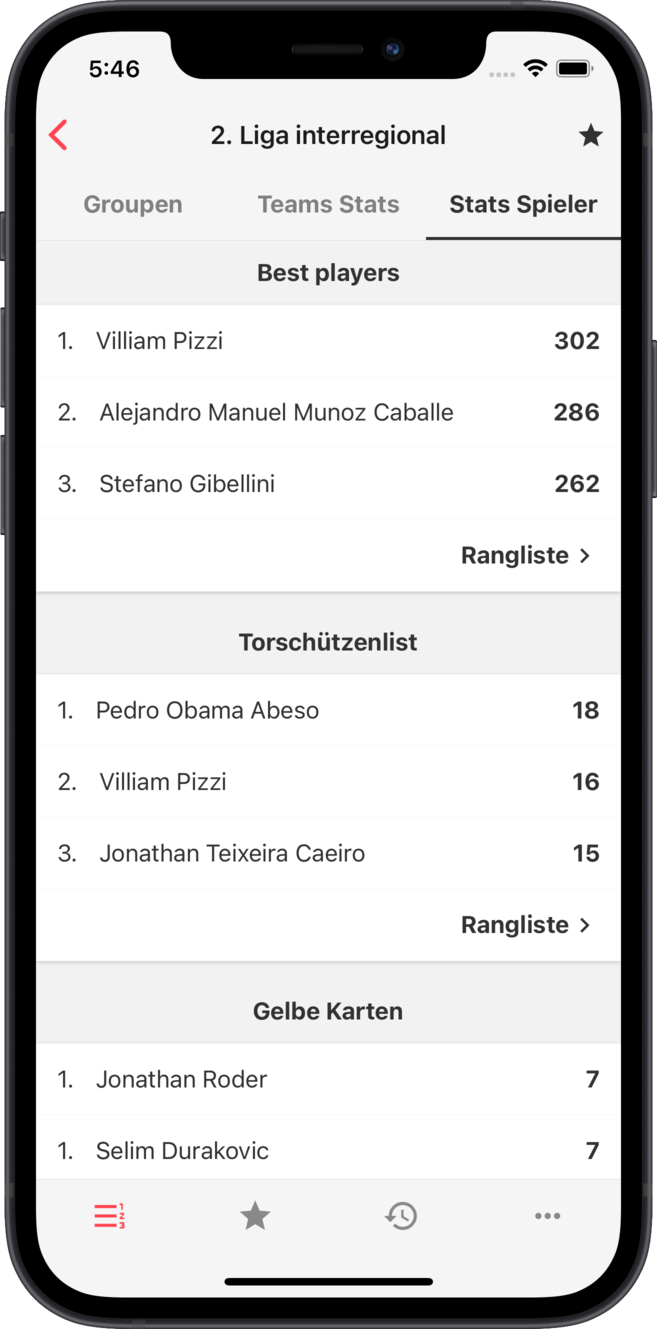 la - Spielerstatistiken