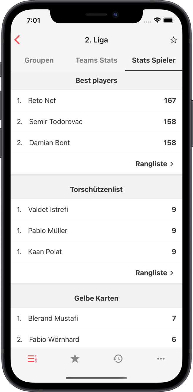 ofv - Spielerstatistiken