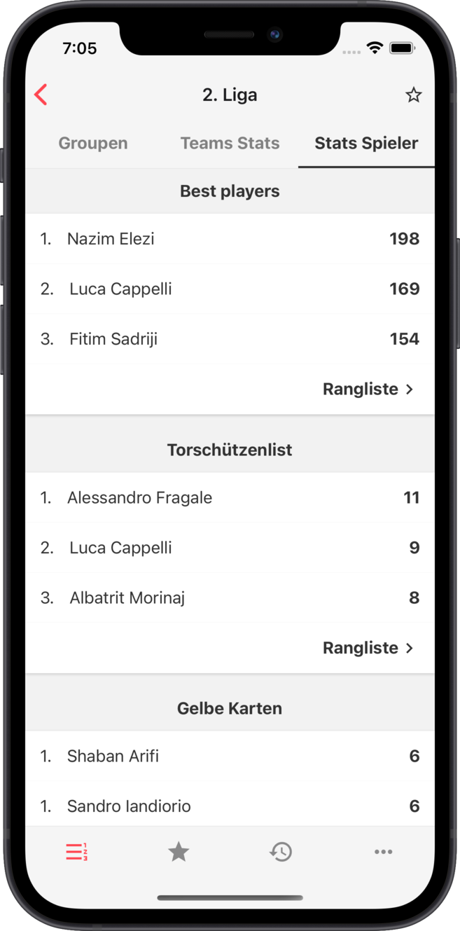 sofv - Spielerstatistiken