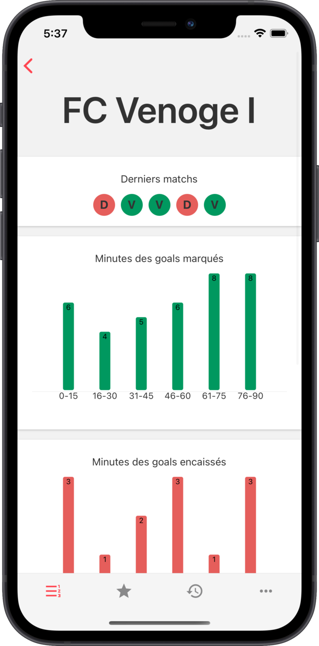 acvf - Stats détaillées par équipe