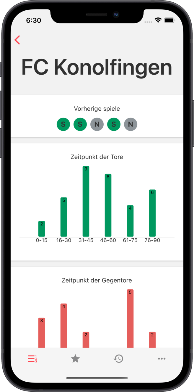 afbj - Detaillierte Statistiken pro Team