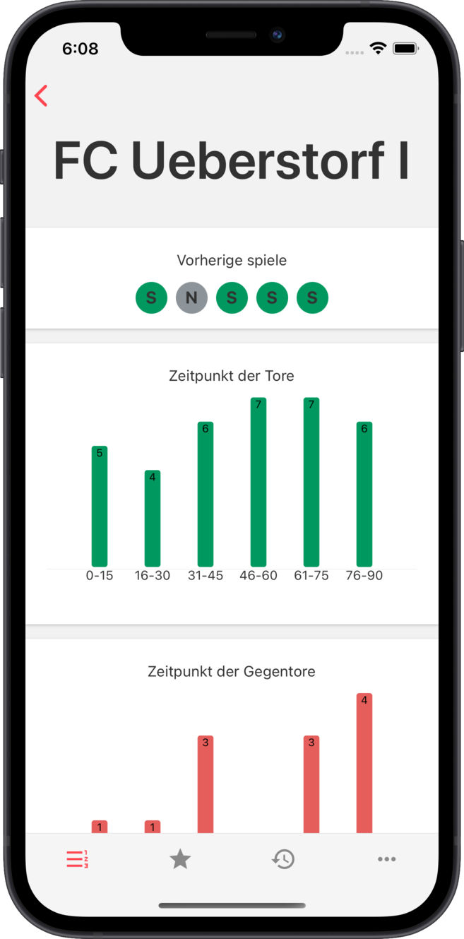 aff - Detaillierte Statistiken pro Team