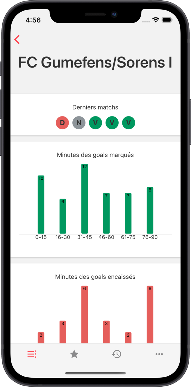 aff - Stats détaillées par équipe