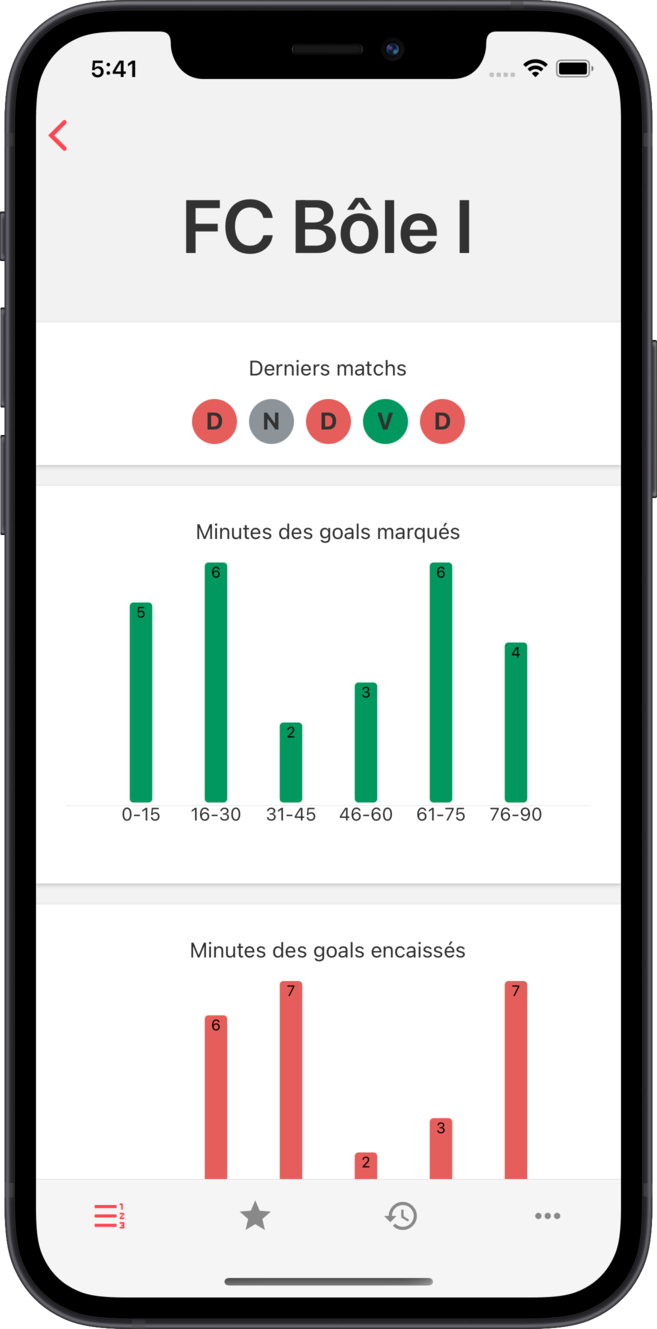 anf - Detaillierte Statistiken pro Team