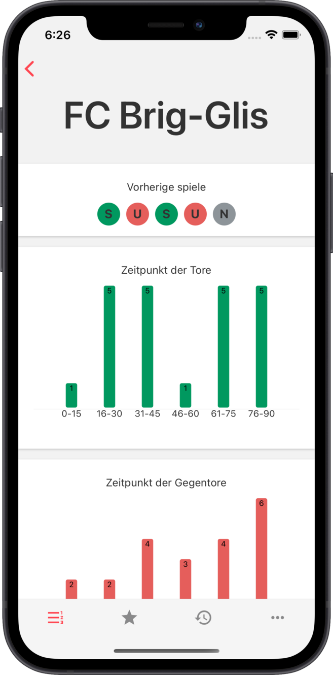 avf - Detaillierte Statistiken pro Team