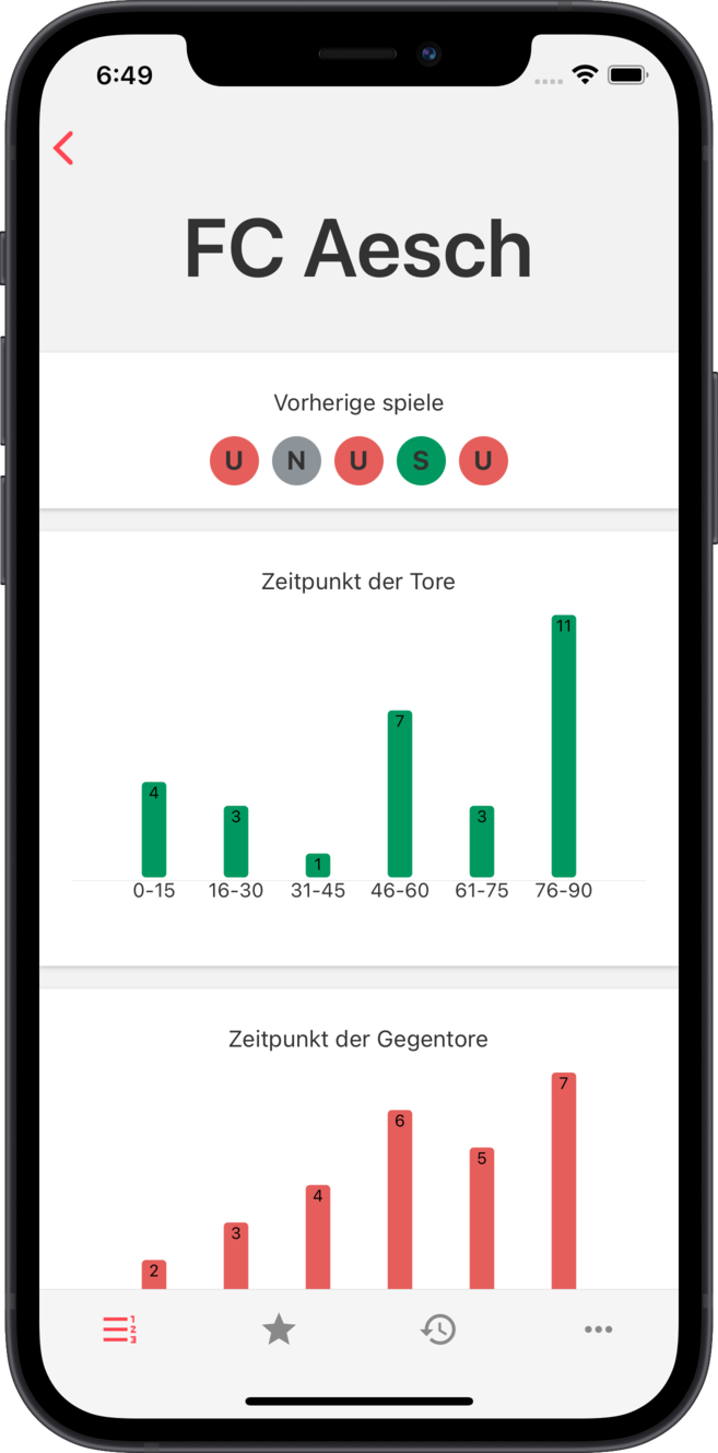 fvnws - Stats détaillées par équipe