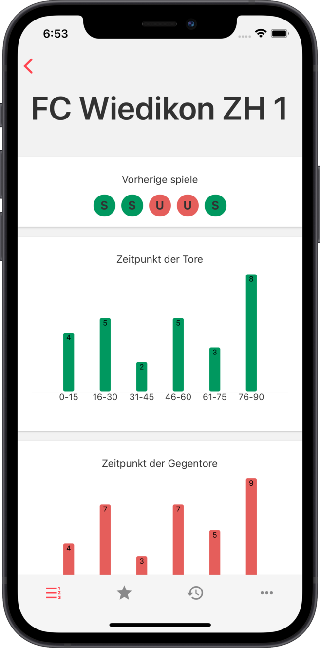 fvrz - Detaillierte Statistiken pro Team