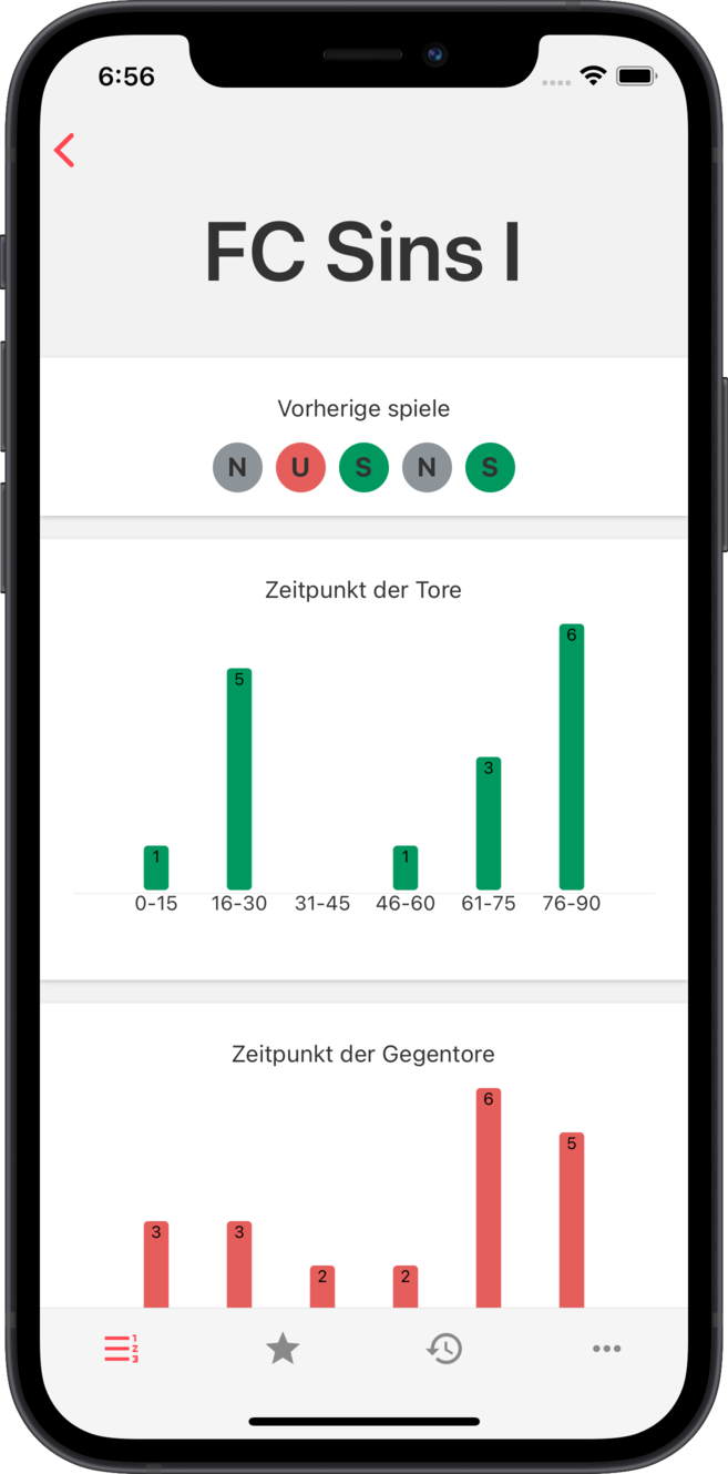 ifv - Stats détaillées par équipe