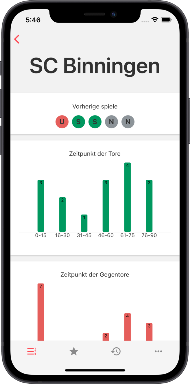 la - Detaillierte Statistiken pro Team