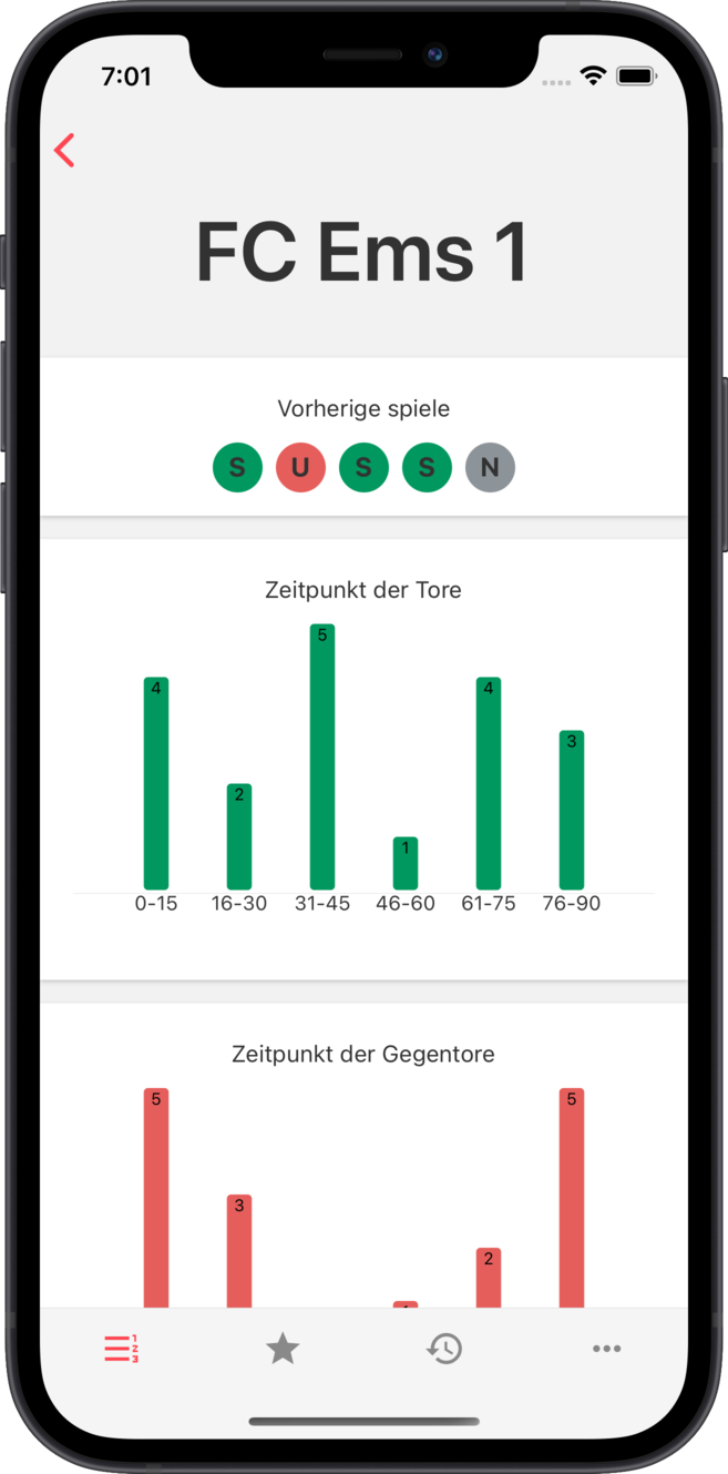 ofv - Detaillierte Statistiken pro Team