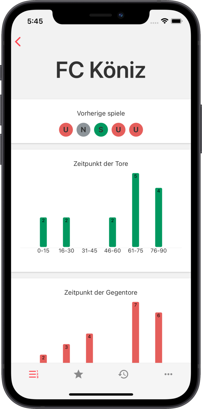 pl - Detaillierte Statistiken pro Team