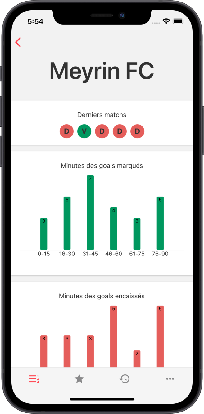 pl - Stats détaillées par équipe