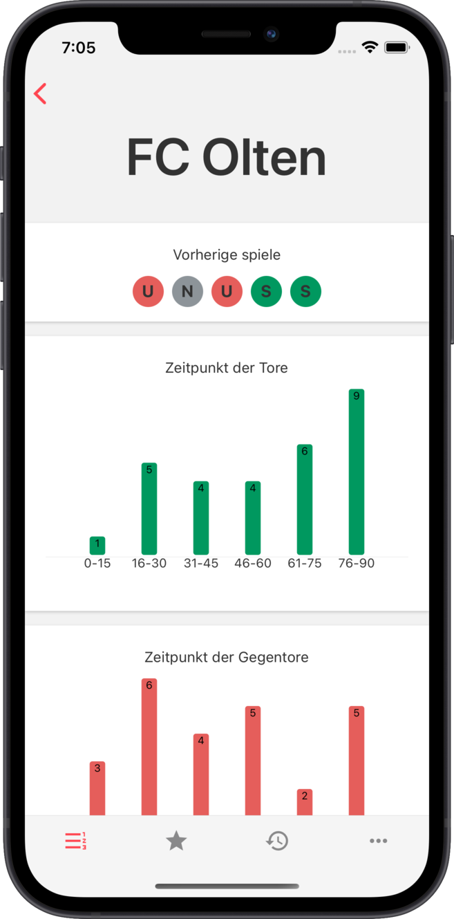 sofv - Detaillierte Statistiken pro Team