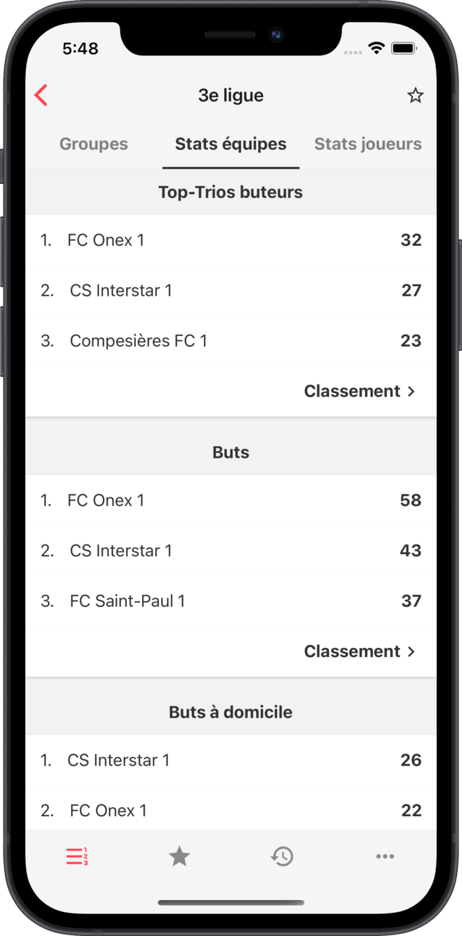 acgf - Statistiques par équipe