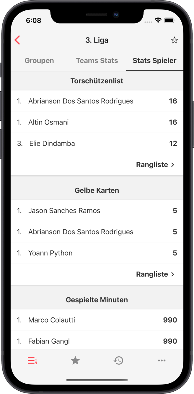 aff - Stats per Mannschaft