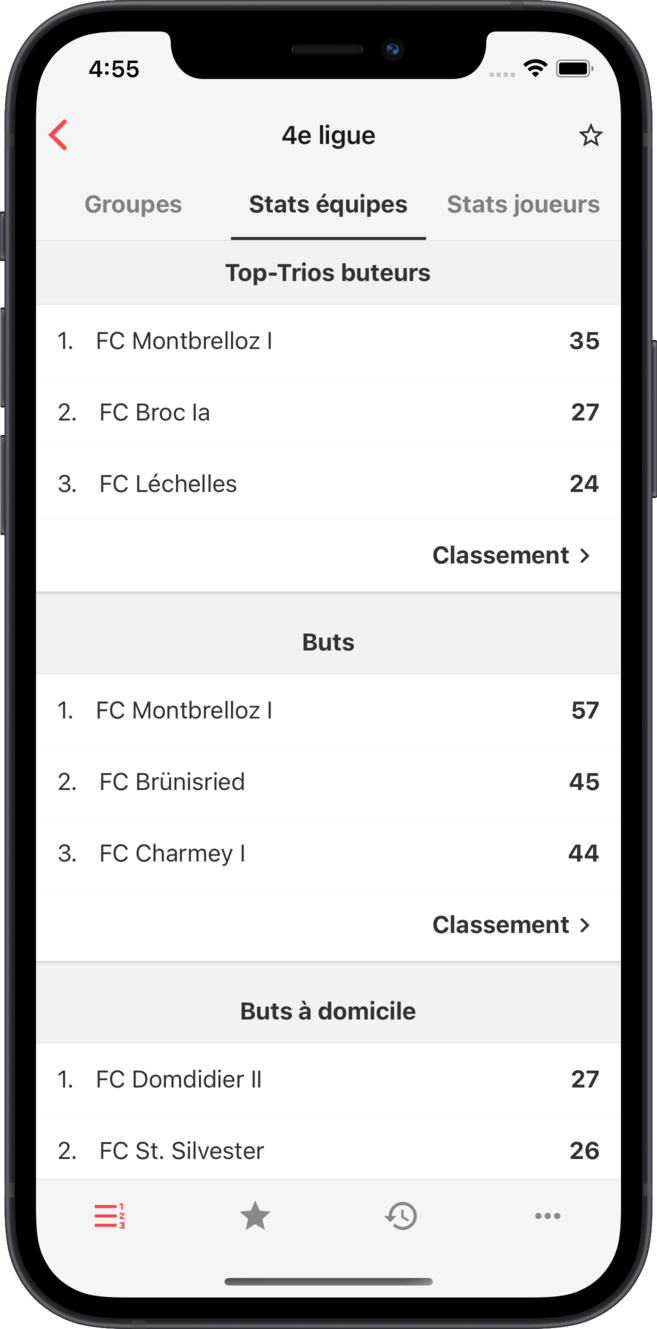 aff - Statistiques par équipe