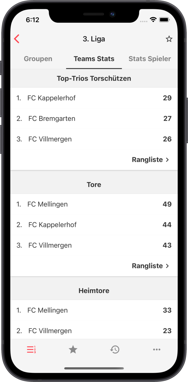 afv - Stats per Mannschaft