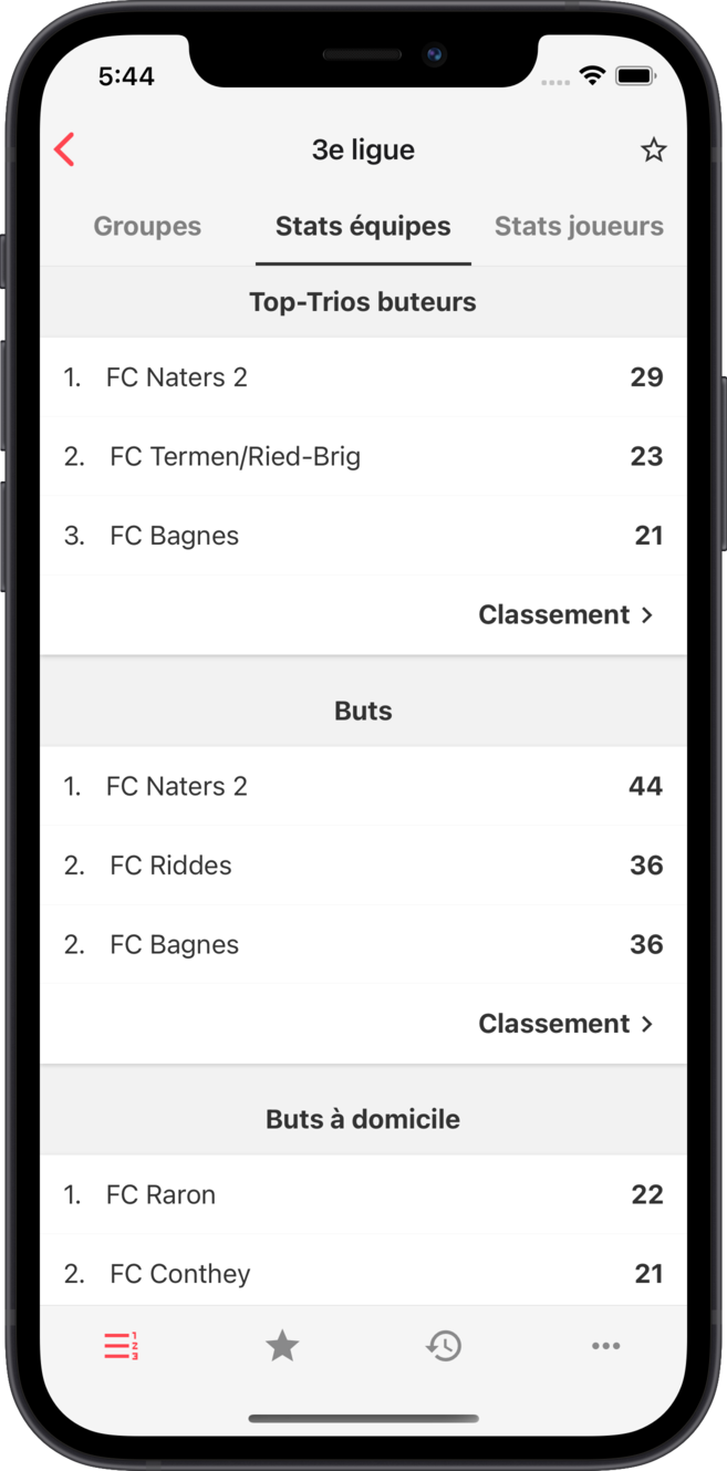 avf - Statistiques par équipe