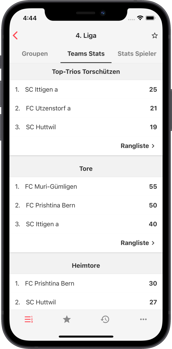 Spielerstatistiken