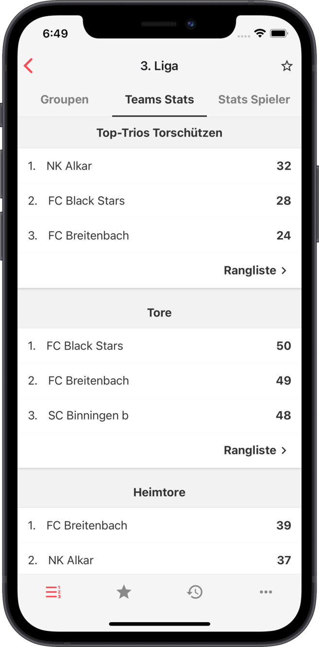 fvnws - Stats per Mannschaft