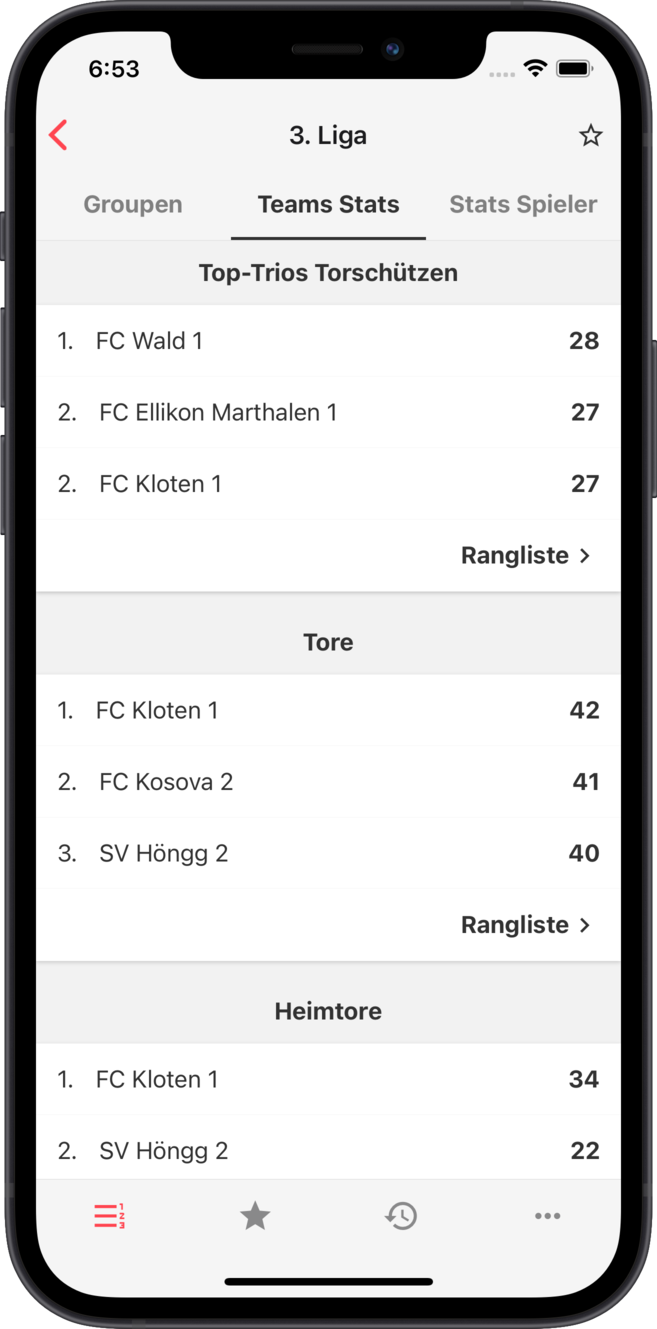 fvrz - Stats per Mannschaft