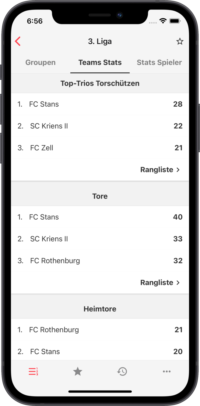 ifv - Stats per Mannschaft