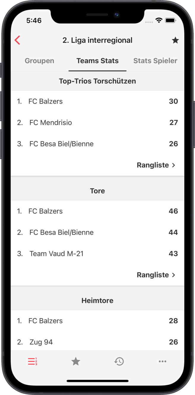 la - Stats per Mannschaft