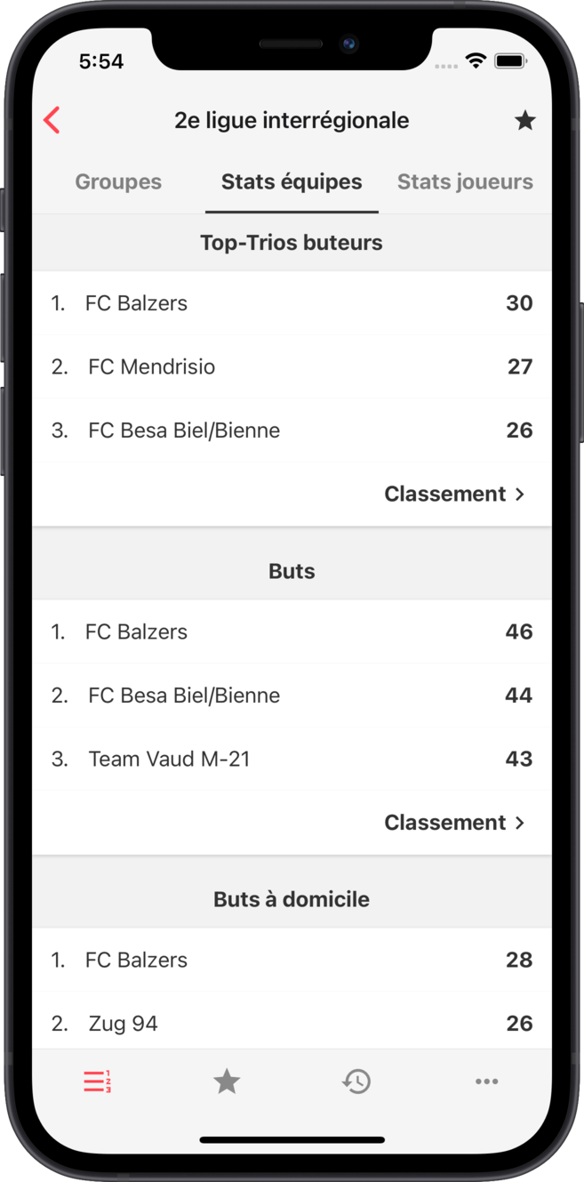 la - Statistiques par équipe