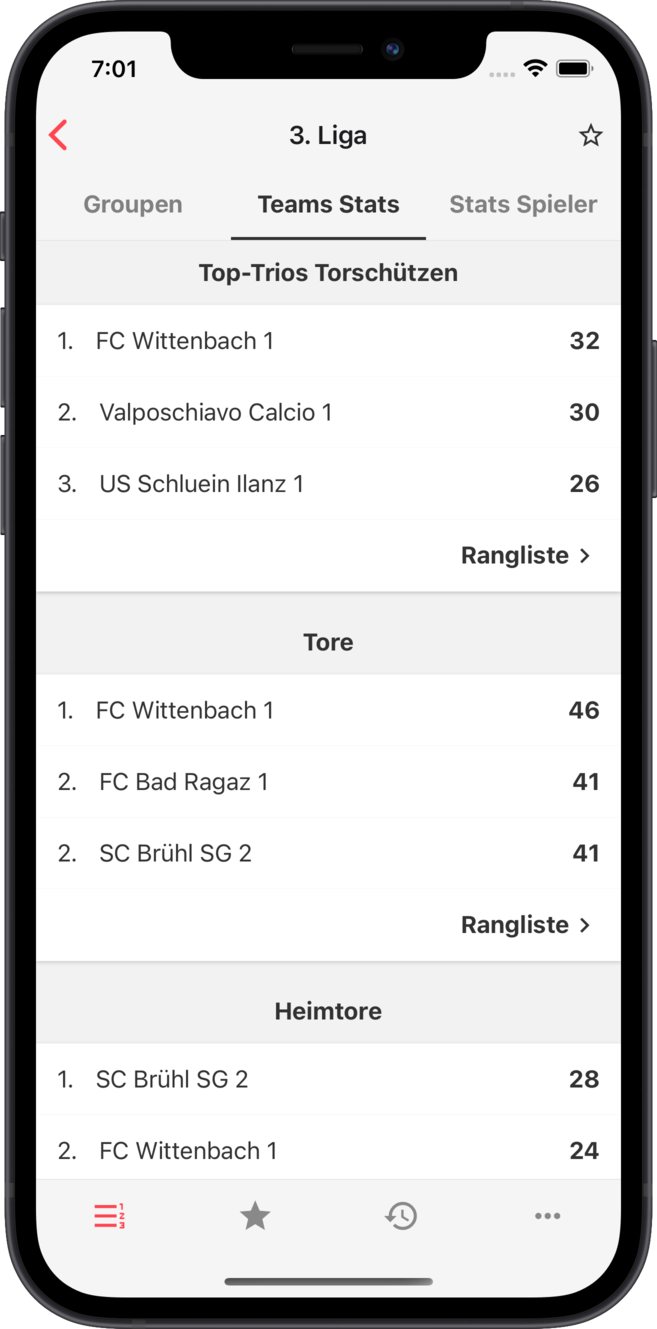 ofv - Stats per Mannschaft