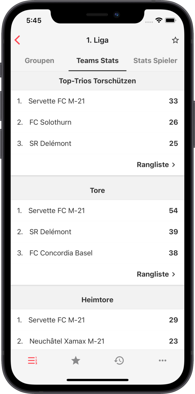 pl - Stats per Mannschaft