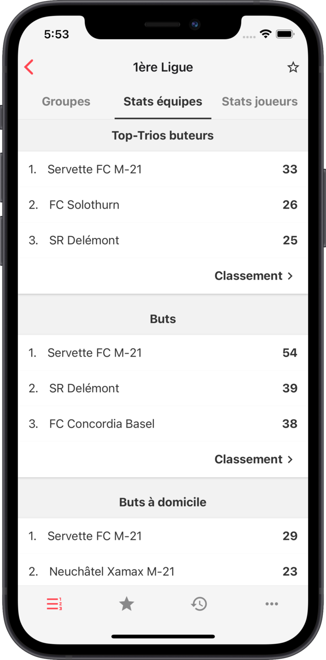 pl - Statistiques par équipe