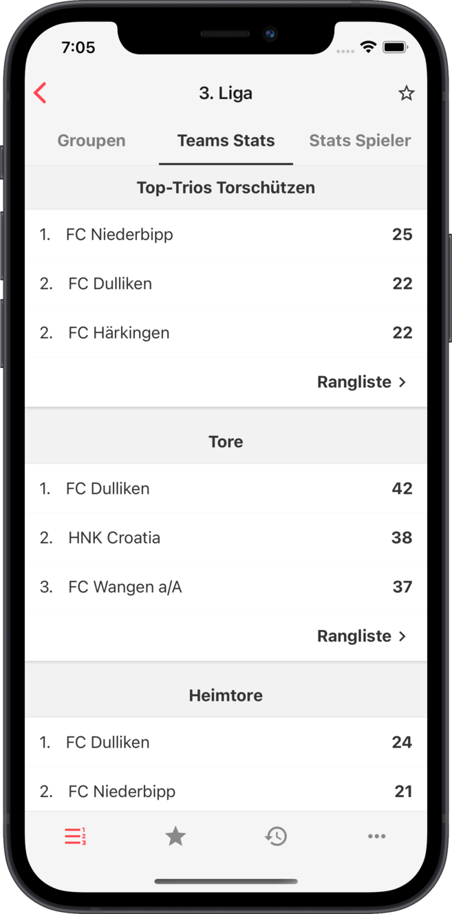 sofv - Stats per Mannschaft